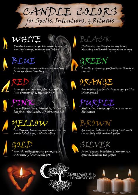 green candle magick|candle magick colors and meanings.